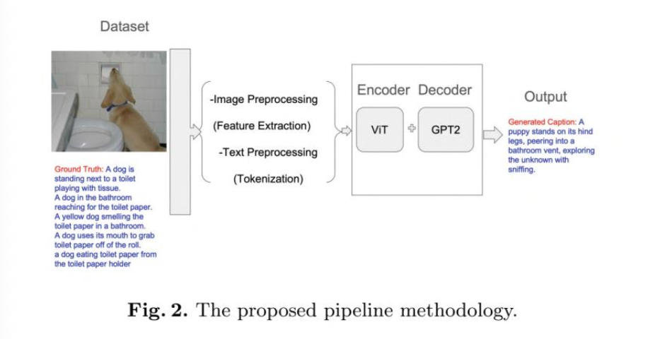 Vision-Language Integration for Image Captioning using Vision Transformers and GPT-J figure