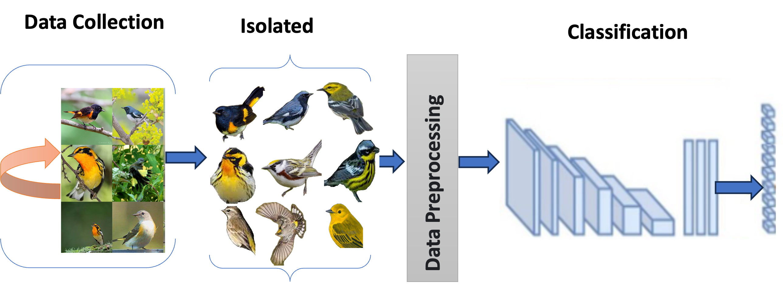 Foreground-centric learning pipeline diagram